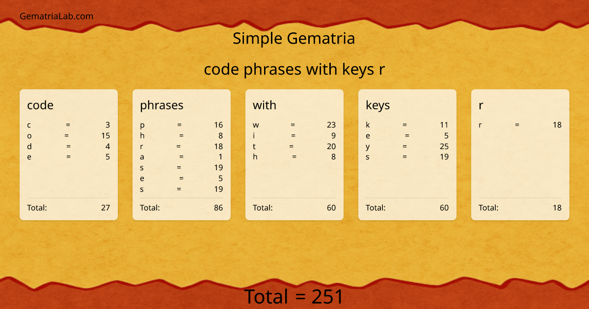 code phrases with keys r in simple Gematria